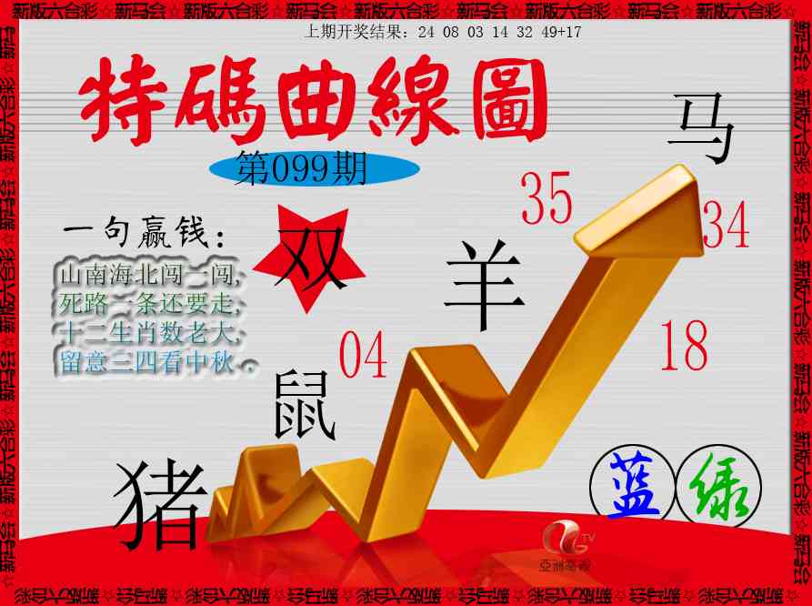 099期特码曲线图[图]